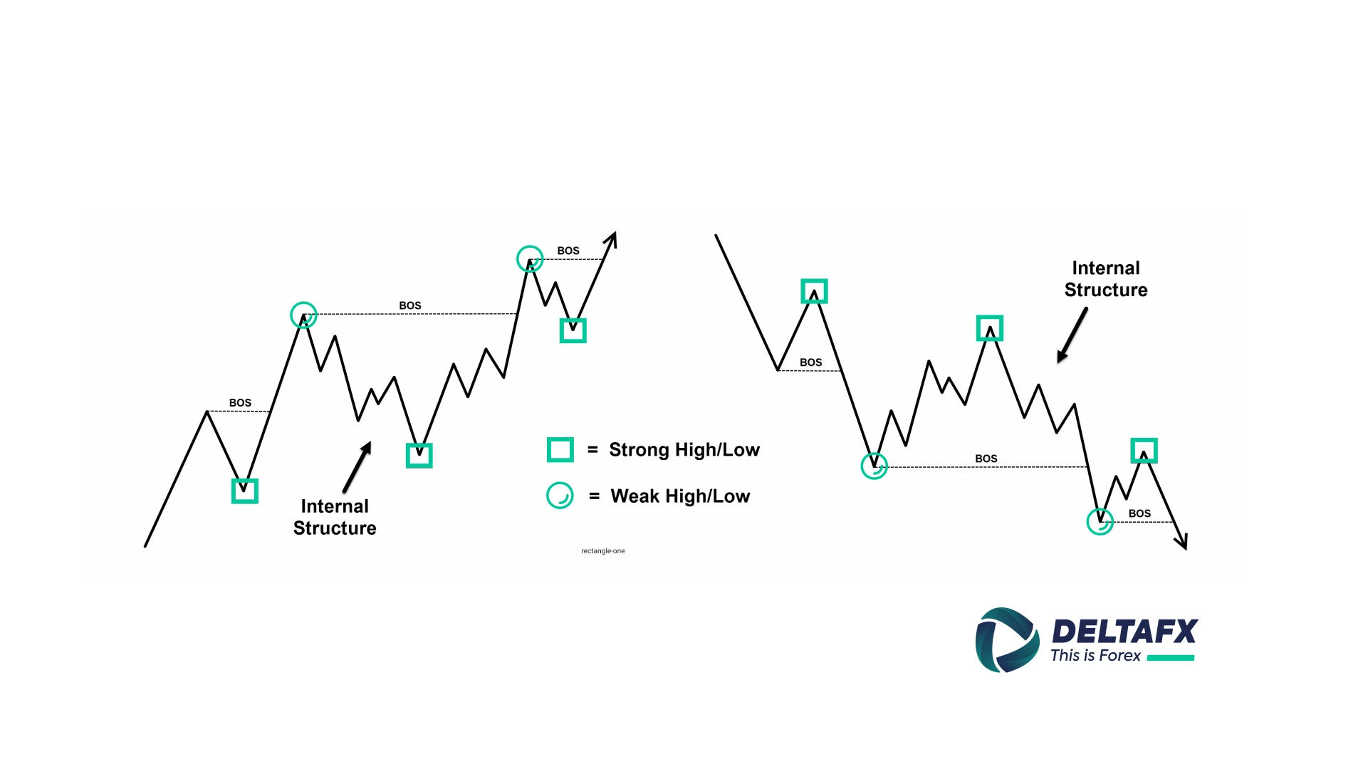 نقاط ورود در سمارت مانی